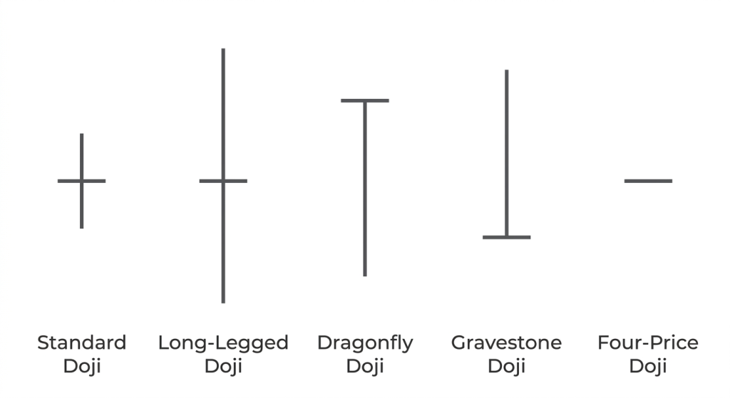 Doji Candles - nerdywithme