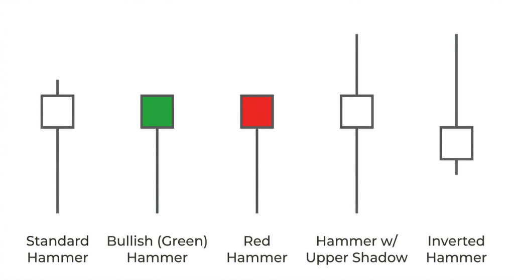 hammer candles - nerdywithme