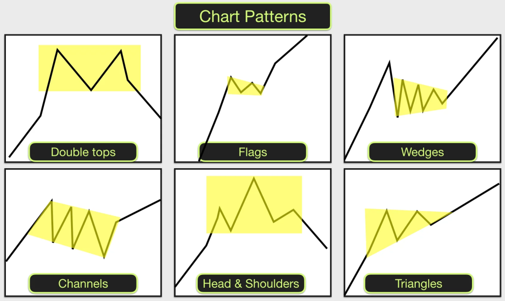 chart patterns nerdywithme